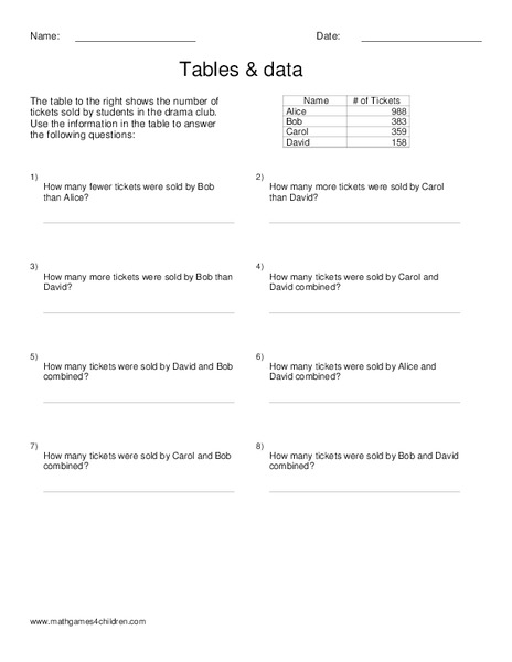 Tables and Data Worksheet