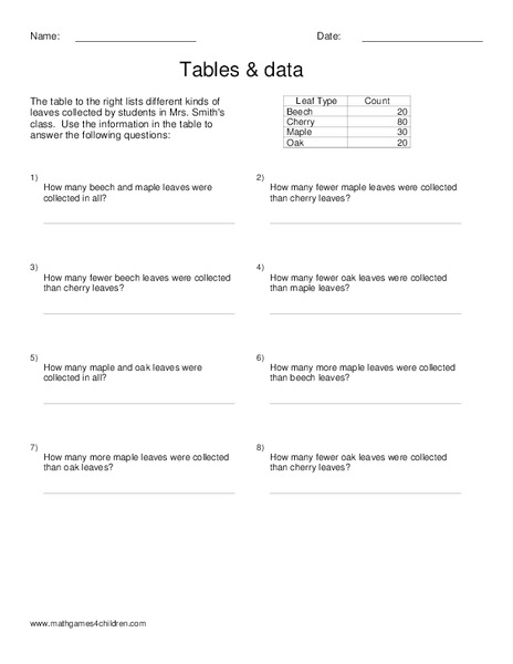 Tables & Data Worksheet