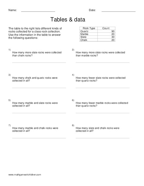 Tables and Data Worksheet