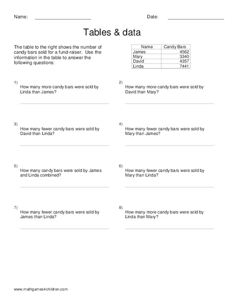 Tables and Data Worksheet