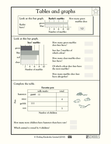 Tables and Graphs Worksheet