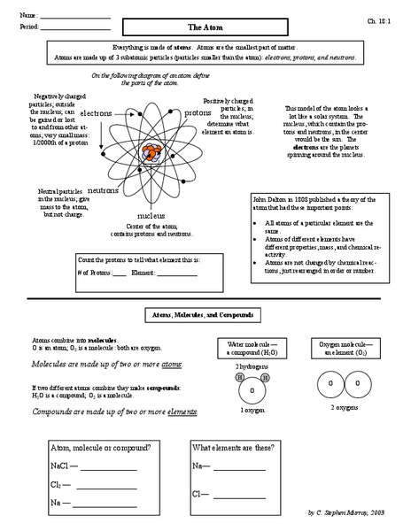 The Atom Worksheet