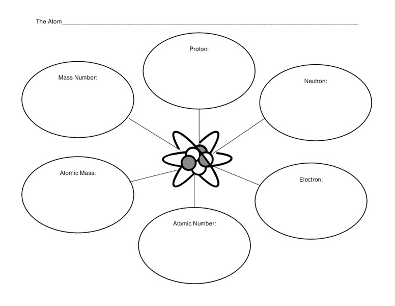 The Atom Lesson Plan