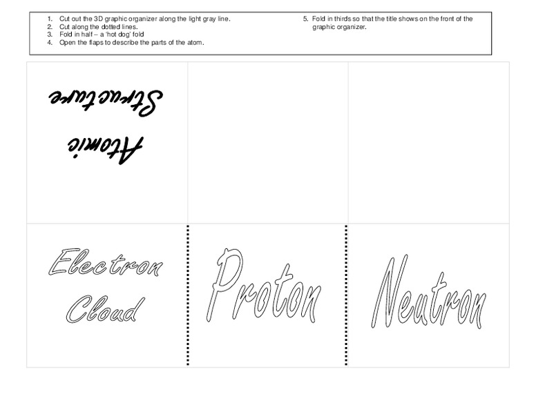 The Atom Lesson Plan