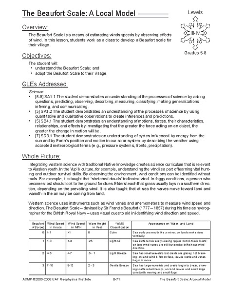 The Beaufort Scale: A Local Model Lesson Plan
