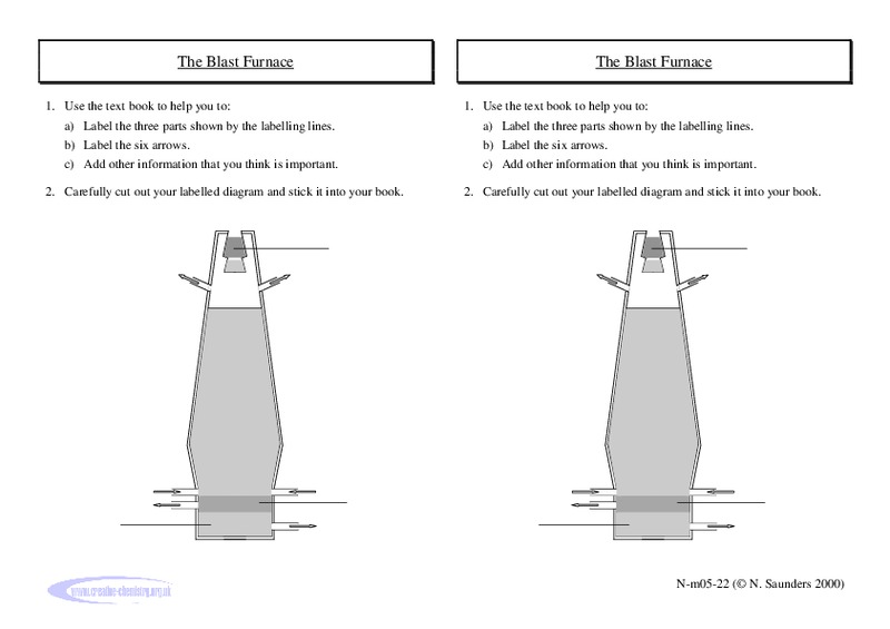 The Blast Furnace Lab Resource