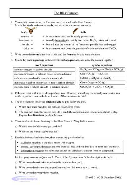The Blast Furnace Lab Resource