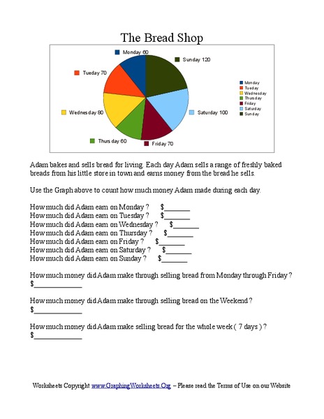The Bread Shop Worksheet