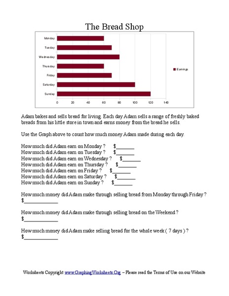 The Bread Shop Worksheet