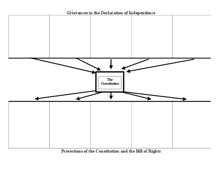 The Constitution Organizer