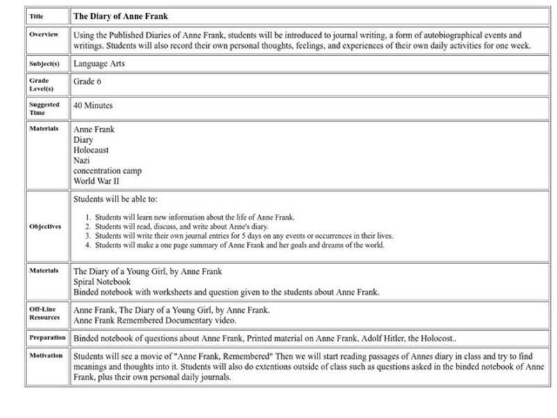 The Diary of Anne Frank Lesson Plan