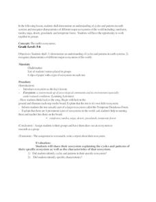 The Earth's Ecosystems Lesson Plan