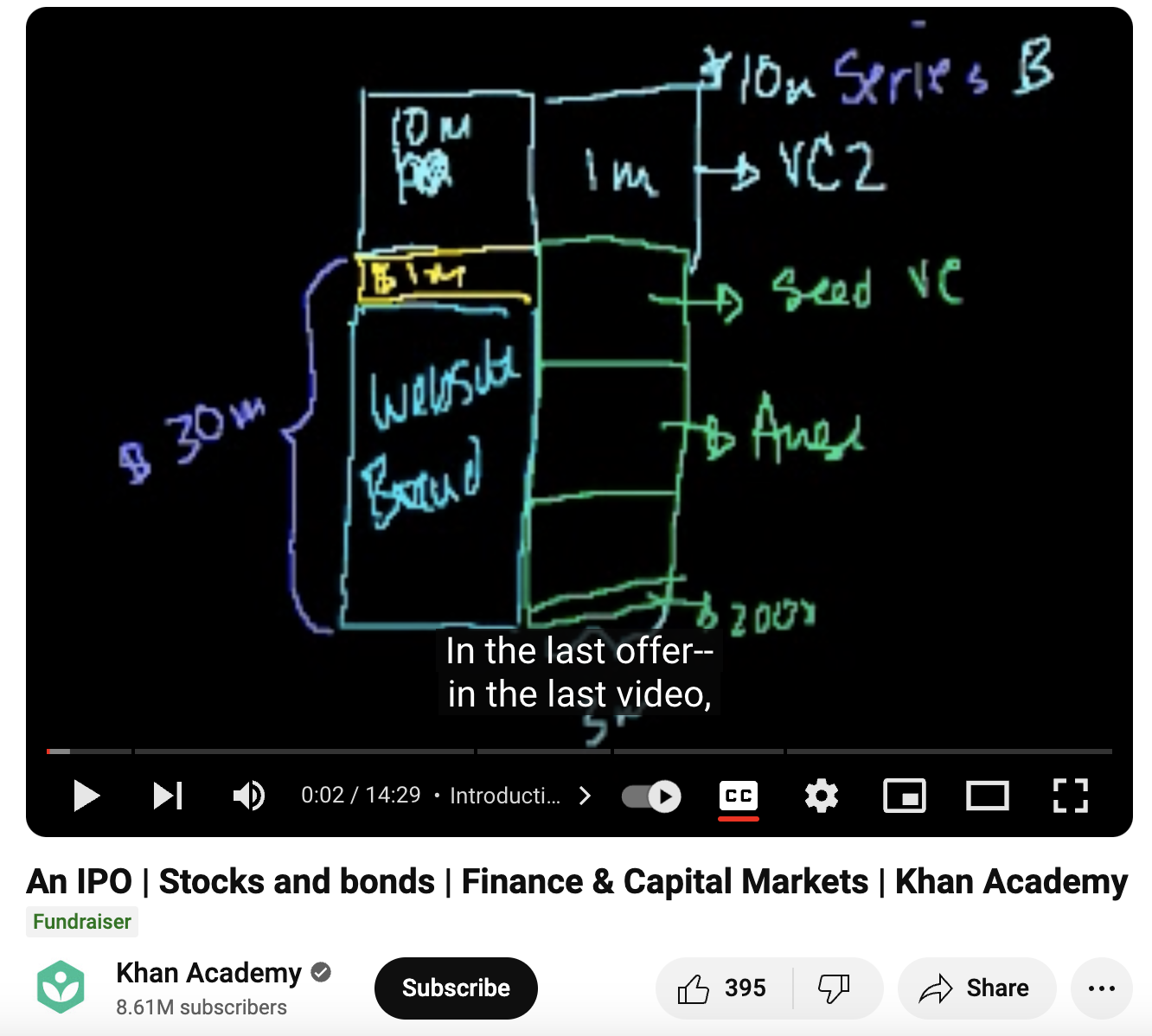 An IPO, Stocks and Bonds, Finance and Capital Markets Instructional Video