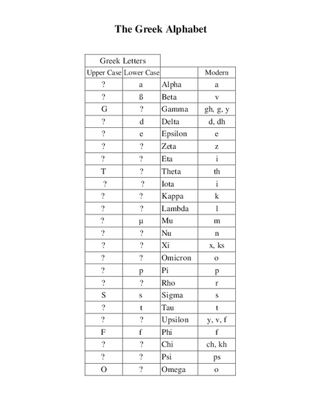 The Greek Alphabet Lesson Plan