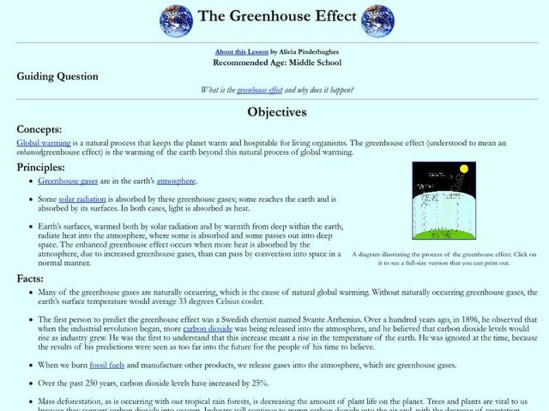 The Greenhouse Effect Lesson Plan