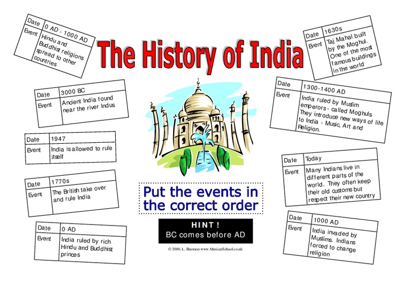 The History of India Worksheet