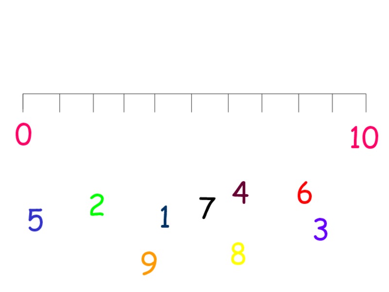 The Number Line PPT