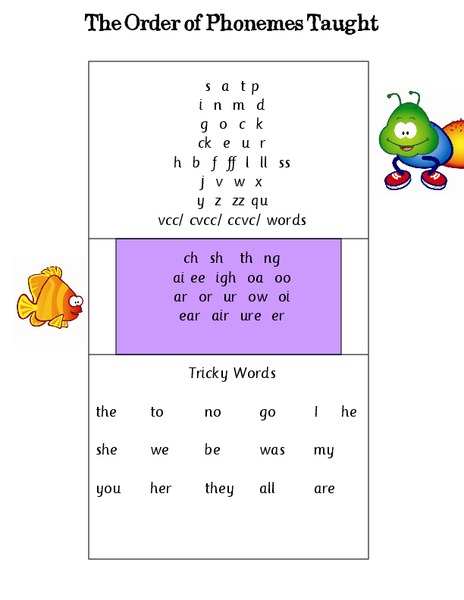 The Order of Phonemes Taught Organizer