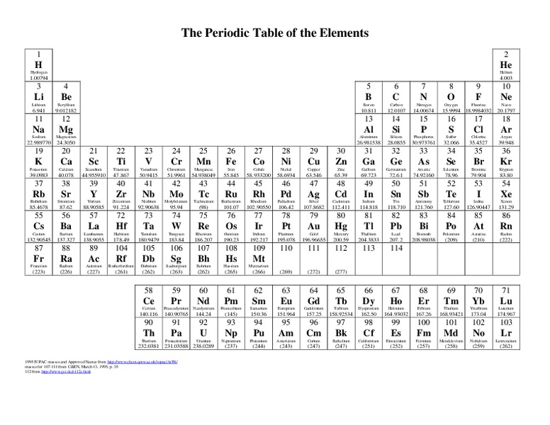 The Periodic Table of Elements Lesson Plan