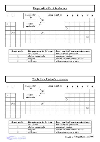 The Periodic Table of Elements Worksheet