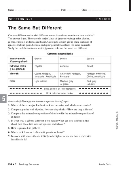 The Same But Different Lesson Plan