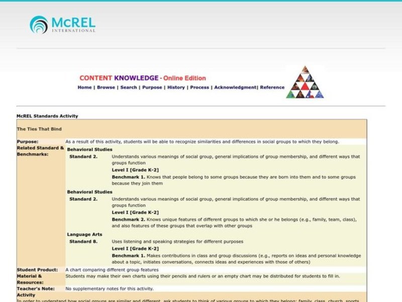 The Ties That Bind Lesson Plan