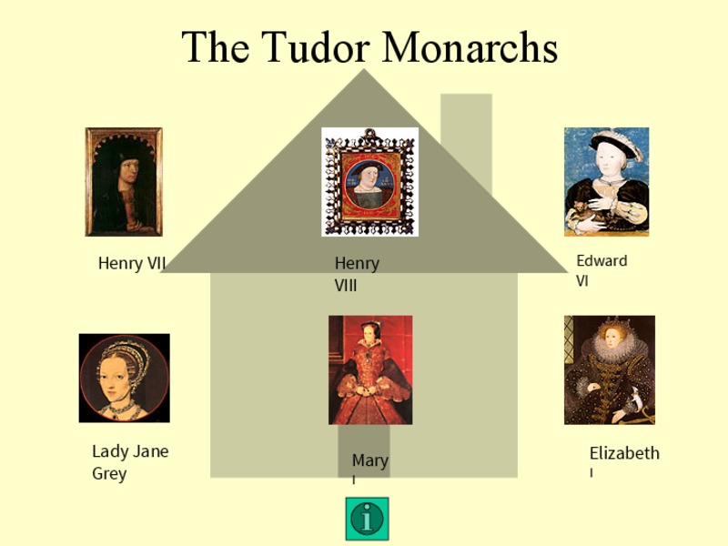 The Tudor Monarchs PPT