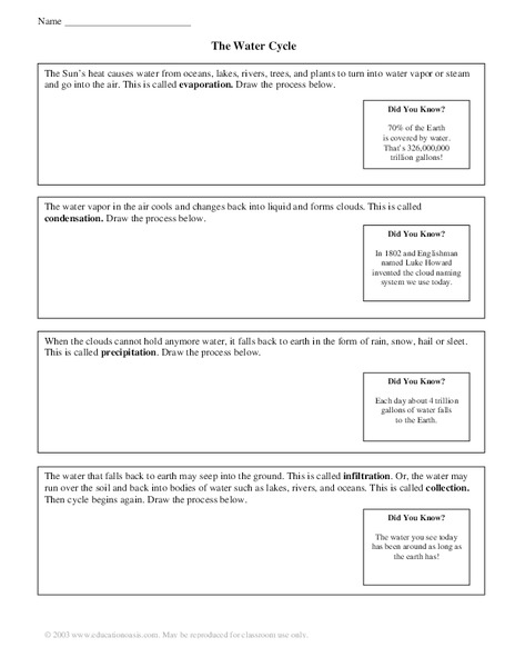 The Water Cycle Lesson Plan