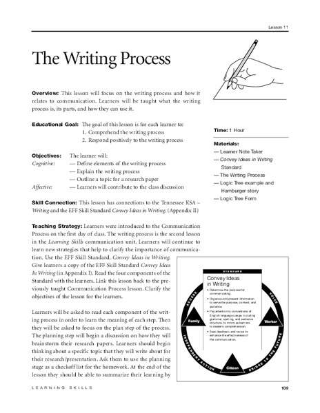 The Writing Process Lesson Plan