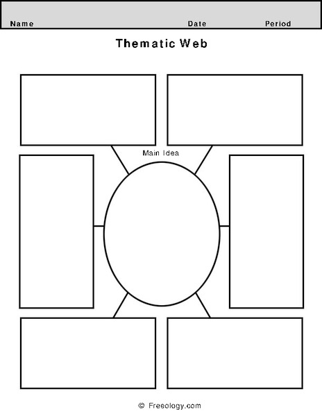 Thematic Web Organizer