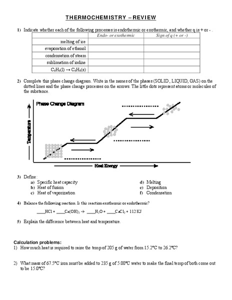 Thermochemistry Organizer