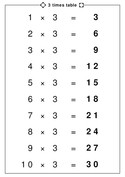 Three Times Table Worksheet