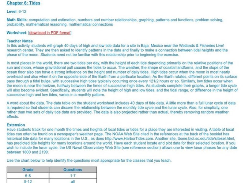 Tides Lesson Plan