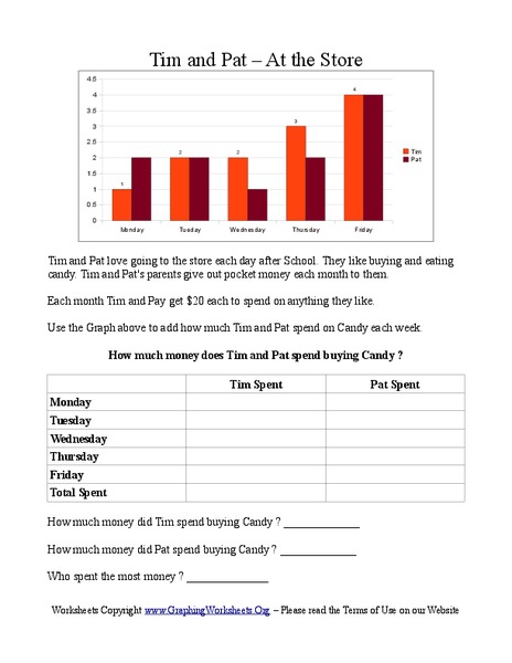 Tim and Pat - At the Store Worksheet