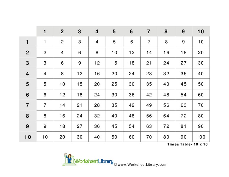 Times Table Worksheet
