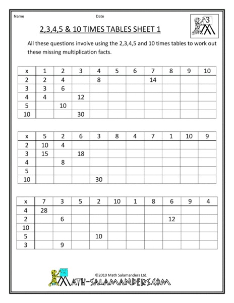2, 3, 4, 5 and 10 Times Tables Sheet 1 Worksheet