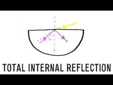 Total Internal Reflection Instructional Video