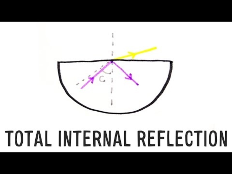 Total Internal Reflection Instructional Video