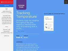 Tracking Temperature Lesson Plan