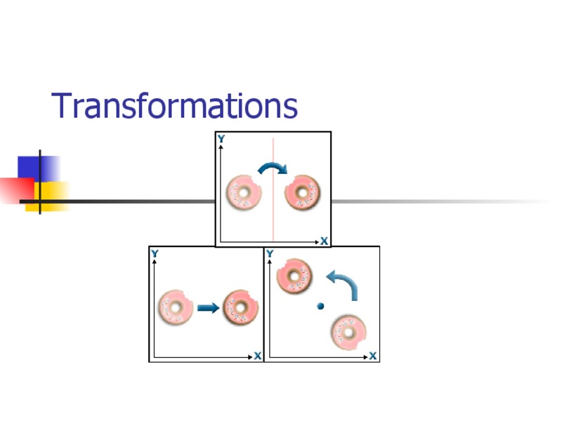Transformations PPT