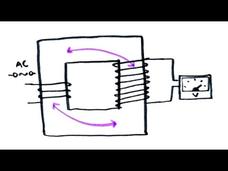 Transformers Instructional Video