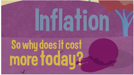 The Fed Explains Inflation Instructional Video