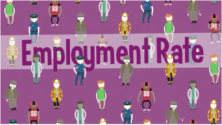 The Fed Explained: Labor Force and Unemployment Instructional Video