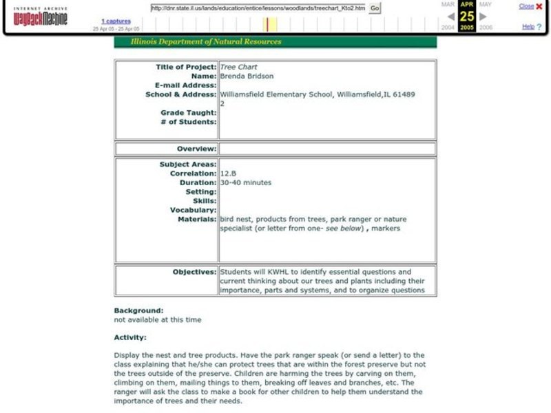 Tree Chart Lesson Plan