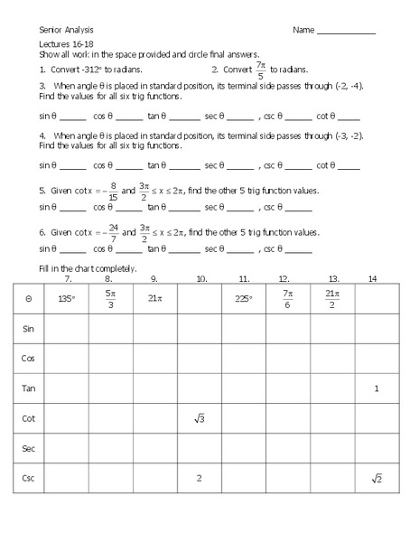Trigonometric Functions Worksheet
