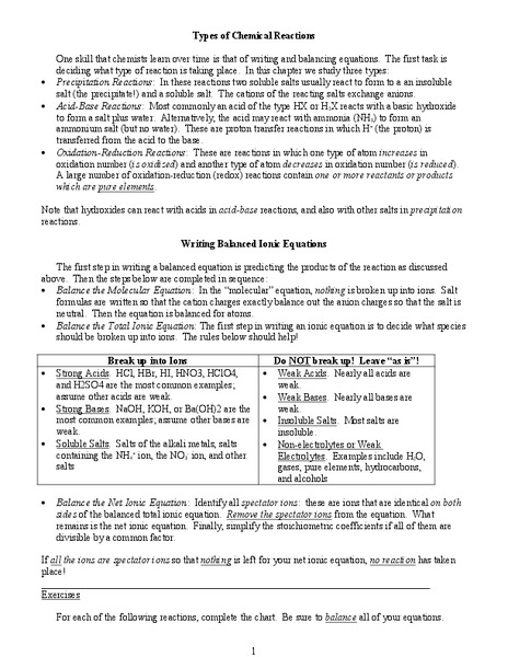 Types of Chemical Reactions Worksheet
