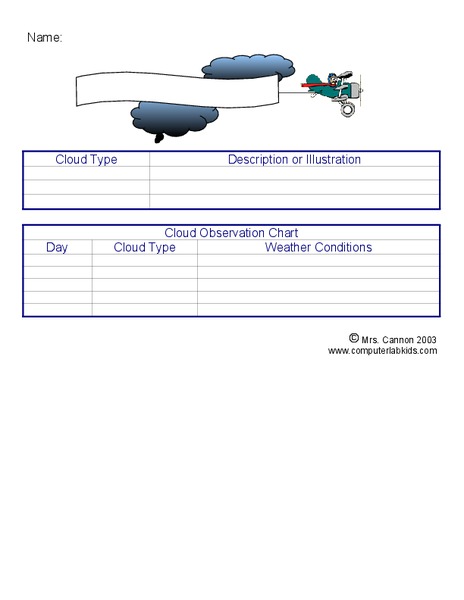Types of Clouds Lesson Plan