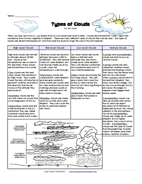 Types of Clouds Worksheet