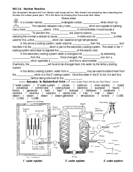 Types of Reactions Lesson Plan