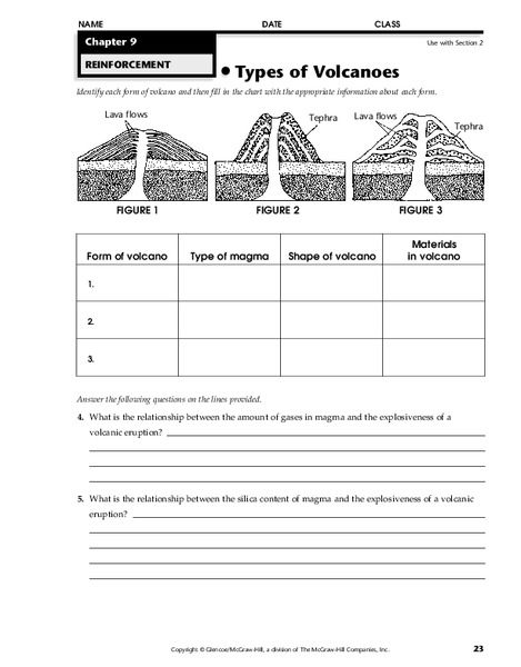 Types of Volcanoes Worksheet